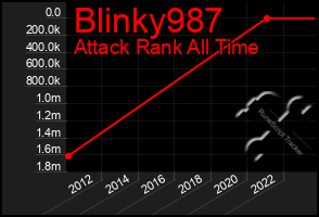 Total Graph of Blinky987