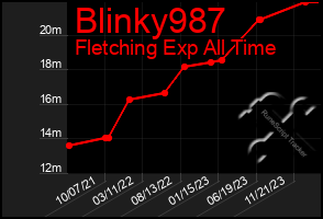 Total Graph of Blinky987