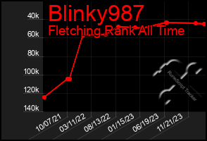 Total Graph of Blinky987
