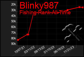 Total Graph of Blinky987