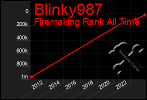 Total Graph of Blinky987