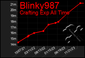 Total Graph of Blinky987