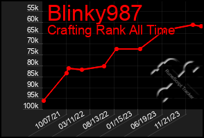 Total Graph of Blinky987