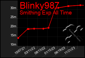 Total Graph of Blinky987