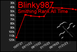 Total Graph of Blinky987