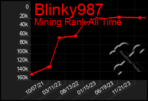 Total Graph of Blinky987