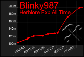 Total Graph of Blinky987