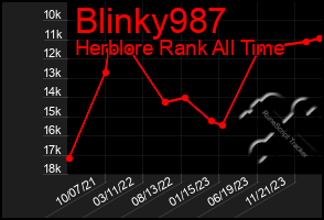 Total Graph of Blinky987