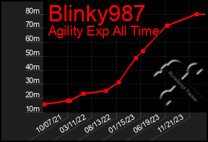 Total Graph of Blinky987