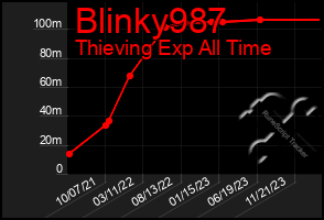 Total Graph of Blinky987