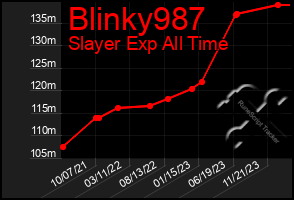 Total Graph of Blinky987