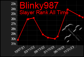 Total Graph of Blinky987