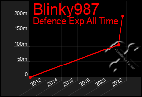 Total Graph of Blinky987