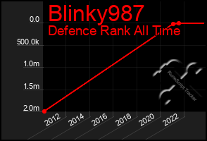 Total Graph of Blinky987