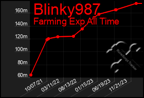 Total Graph of Blinky987