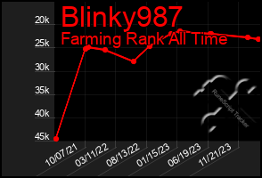 Total Graph of Blinky987