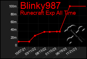 Total Graph of Blinky987