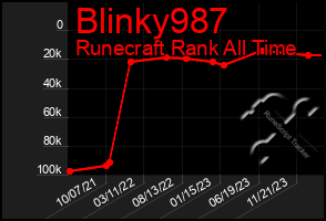 Total Graph of Blinky987