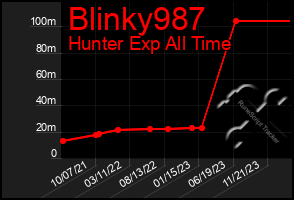 Total Graph of Blinky987