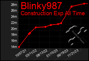 Total Graph of Blinky987