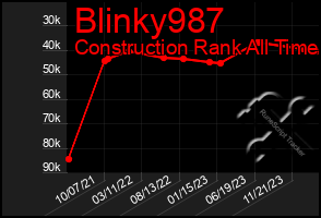Total Graph of Blinky987