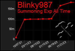 Total Graph of Blinky987