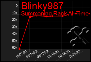 Total Graph of Blinky987