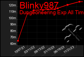 Total Graph of Blinky987