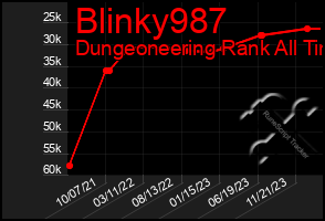 Total Graph of Blinky987