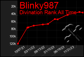 Total Graph of Blinky987