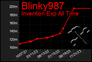Total Graph of Blinky987