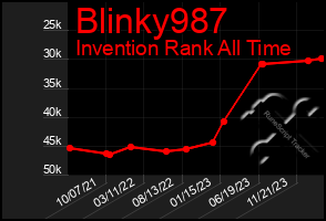 Total Graph of Blinky987