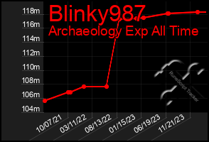 Total Graph of Blinky987