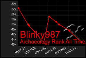 Total Graph of Blinky987