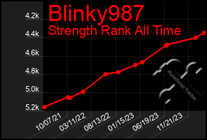 Total Graph of Blinky987