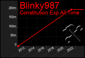 Total Graph of Blinky987