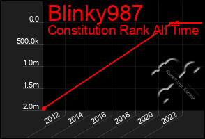 Total Graph of Blinky987