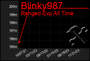 Total Graph of Blinky987