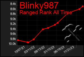 Total Graph of Blinky987