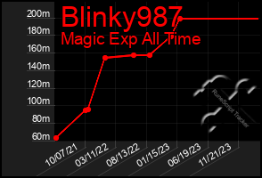 Total Graph of Blinky987