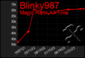 Total Graph of Blinky987