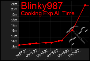Total Graph of Blinky987