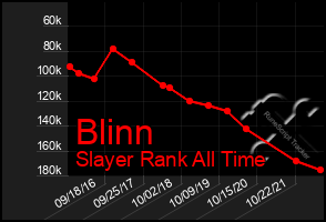 Total Graph of Blinn