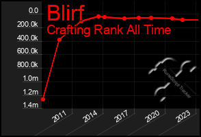 Total Graph of Blirf