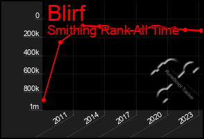 Total Graph of Blirf