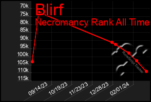 Total Graph of Blirf