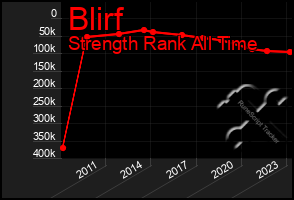 Total Graph of Blirf