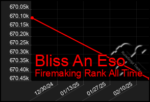 Total Graph of Bliss An Eso