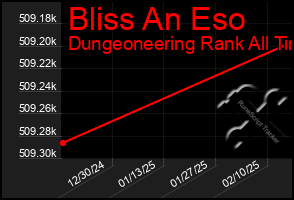 Total Graph of Bliss An Eso