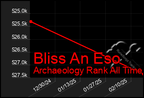 Total Graph of Bliss An Eso